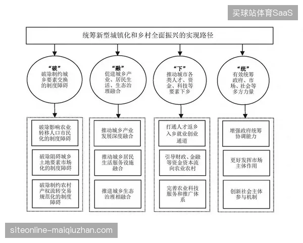 OBS推行开放式传输协议，打通了区域赛事与全球平台的内容流转障碍